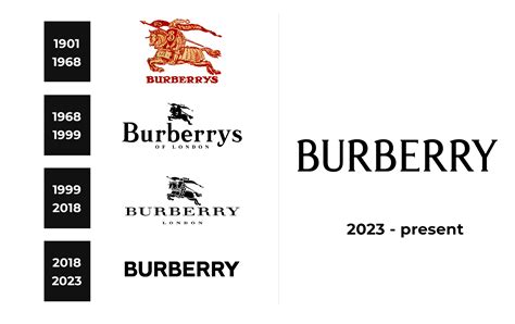 burberry new logo meaning|burberry official logo.